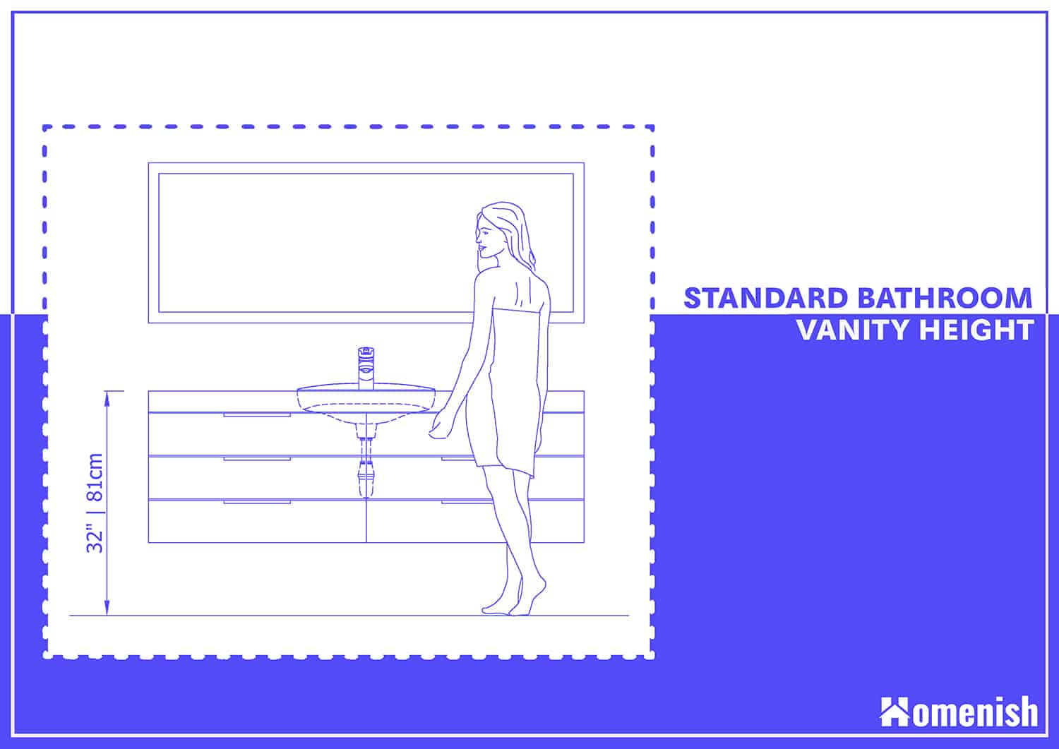 Standard Bathroom Vanity Height How, Standard Vanity Dimensions