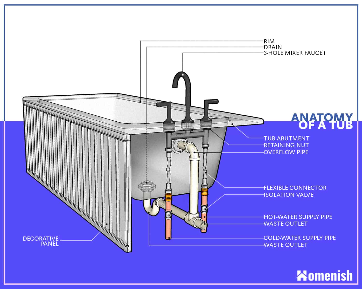 The Main Parts Of A Bathtub With, Bathtub Water Valve Types
