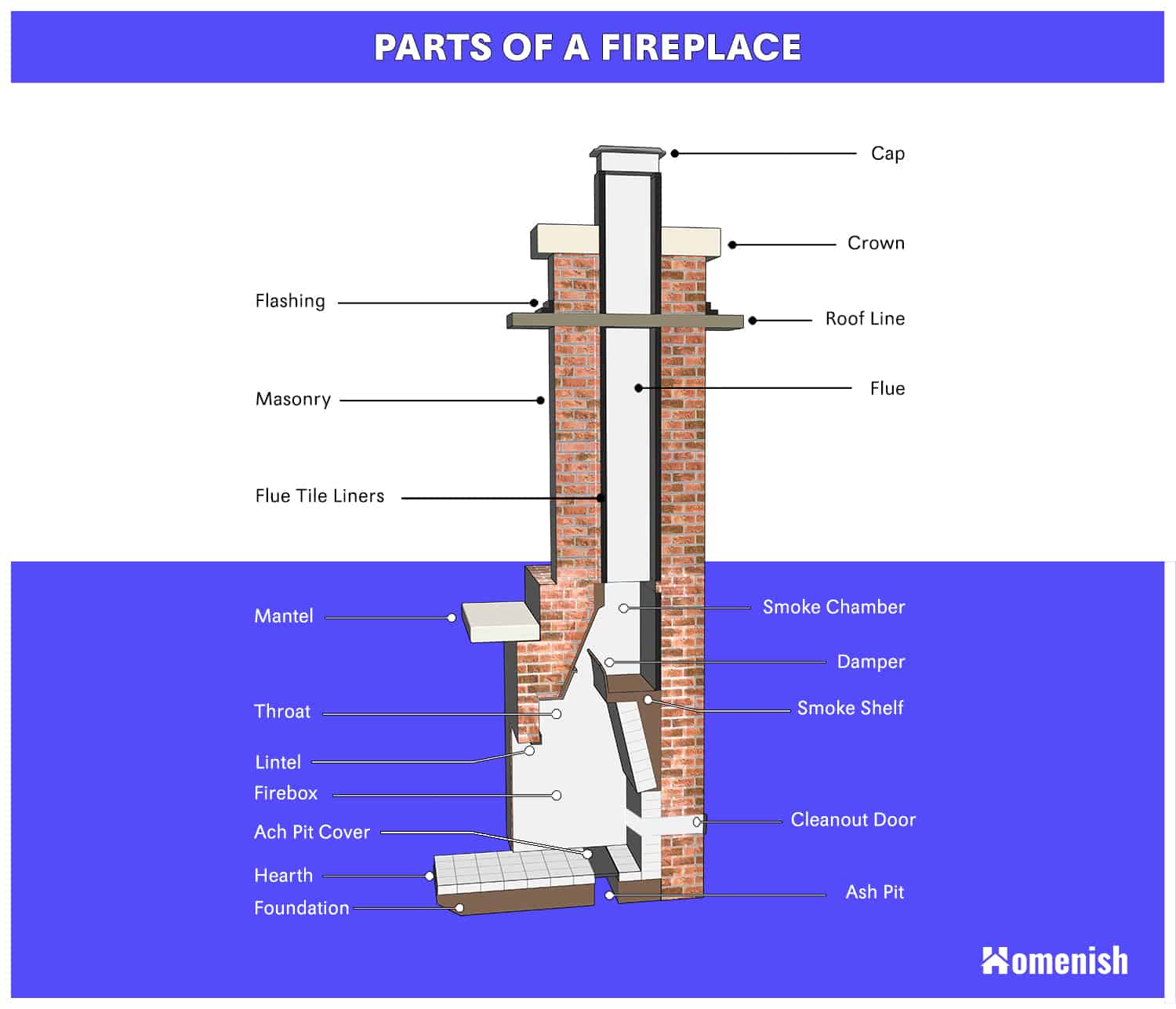 Parts Of A Fireplace Explained With, What Is The Inside Of A Fireplace Called