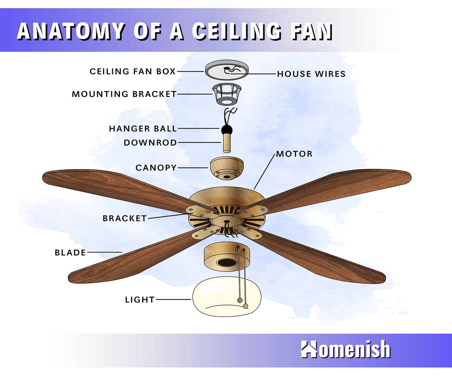8 Parts Of A Ceiling Fan With, Replacement Parts For Ceiling Fan