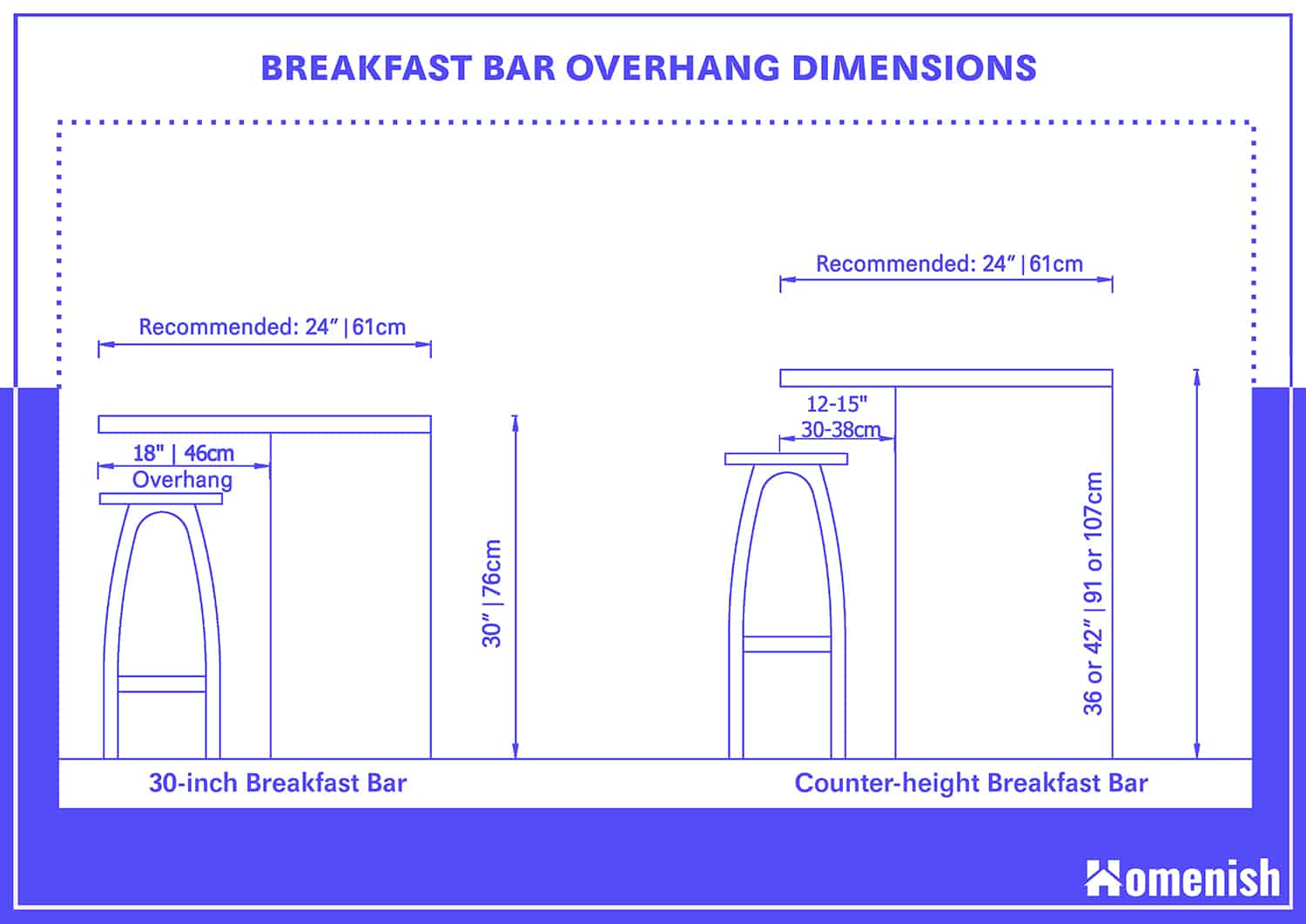 Standard Breakfast Bar Dimensions 2, Kitchen Counter Overhang For Bar Stools