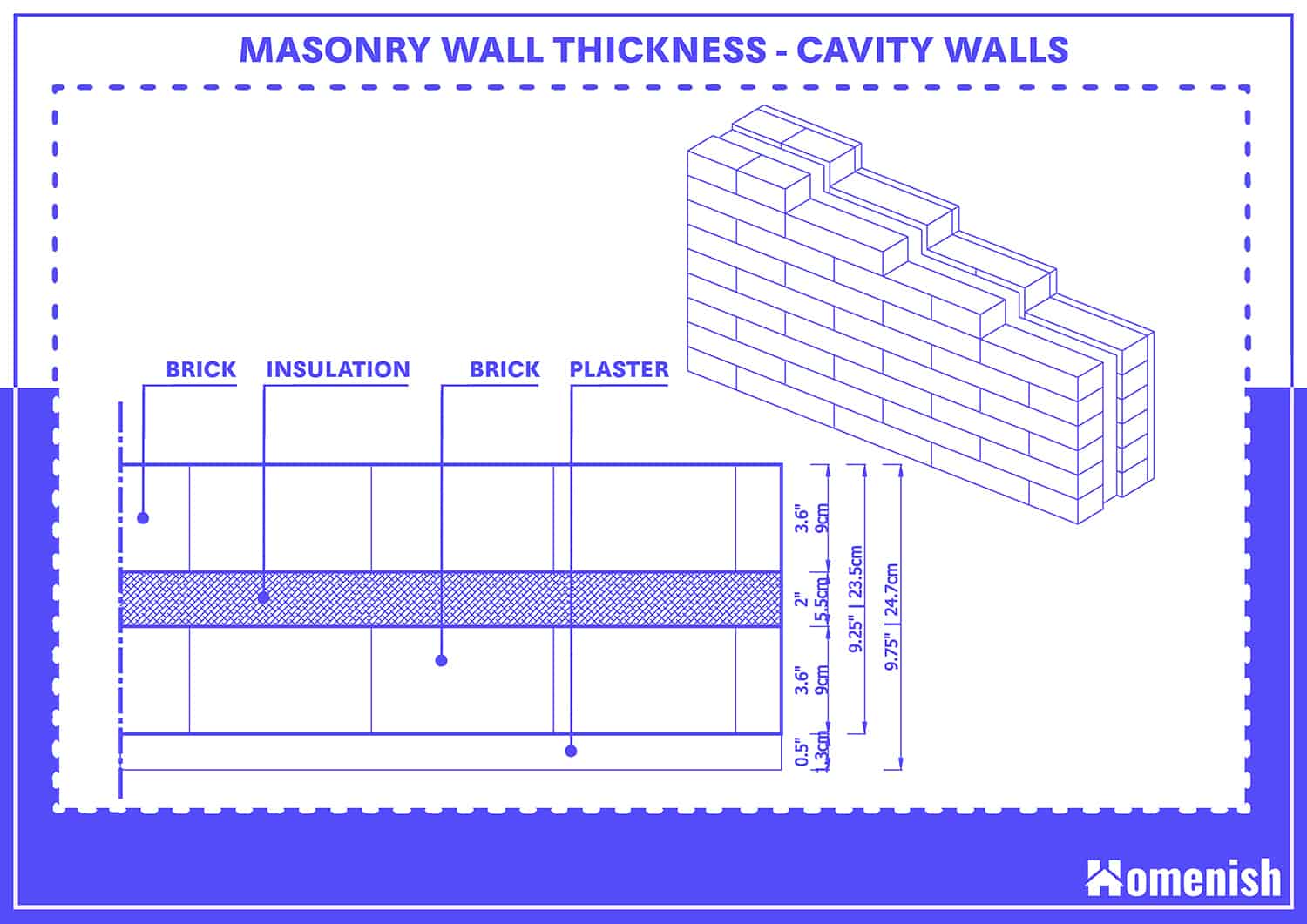Standard Wall Thickness How Thick, Drywall Thickness For Bathroom Walls