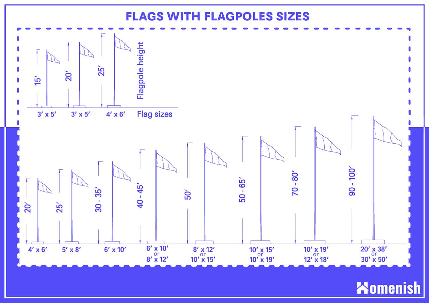 Dimensions of Flags with Flagpoles