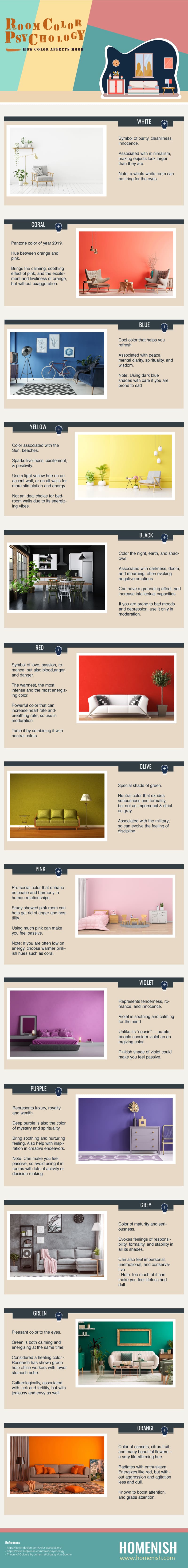 Room Color Psychology How Color Affects Your Mood Homenish