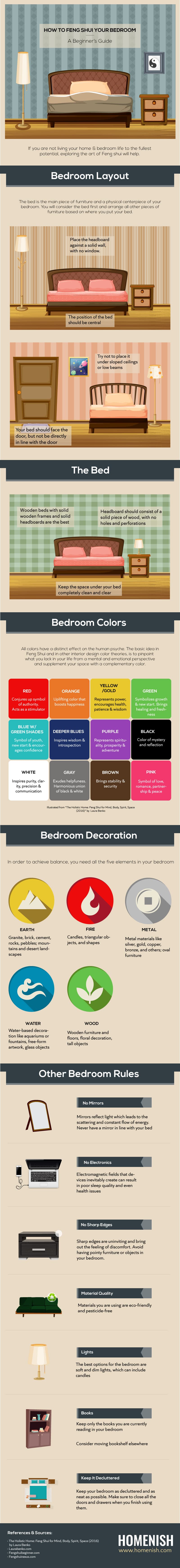 Feng shui bedroom infographic