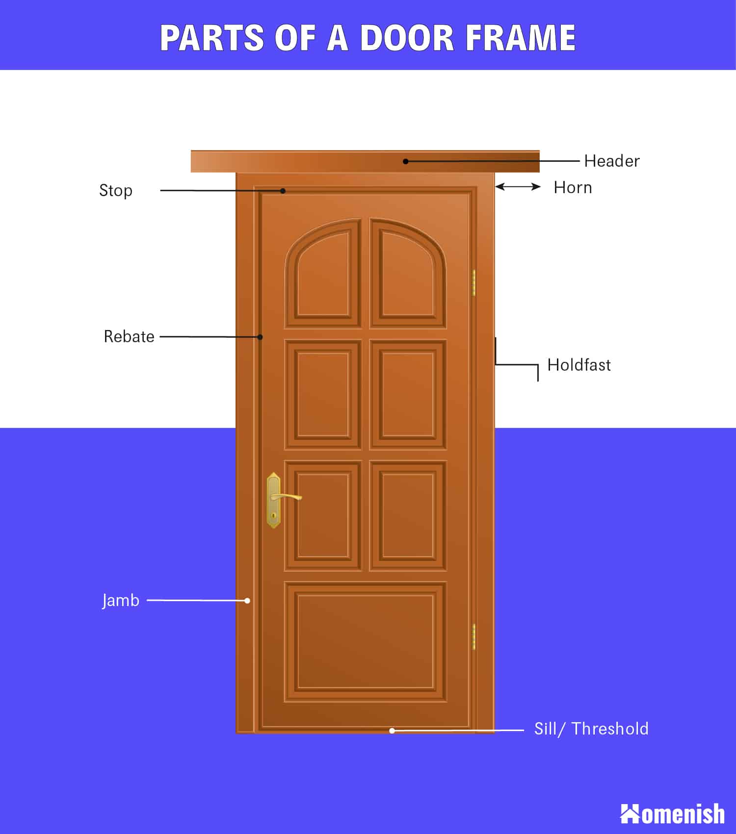 Parts of a Door Frame Diagram