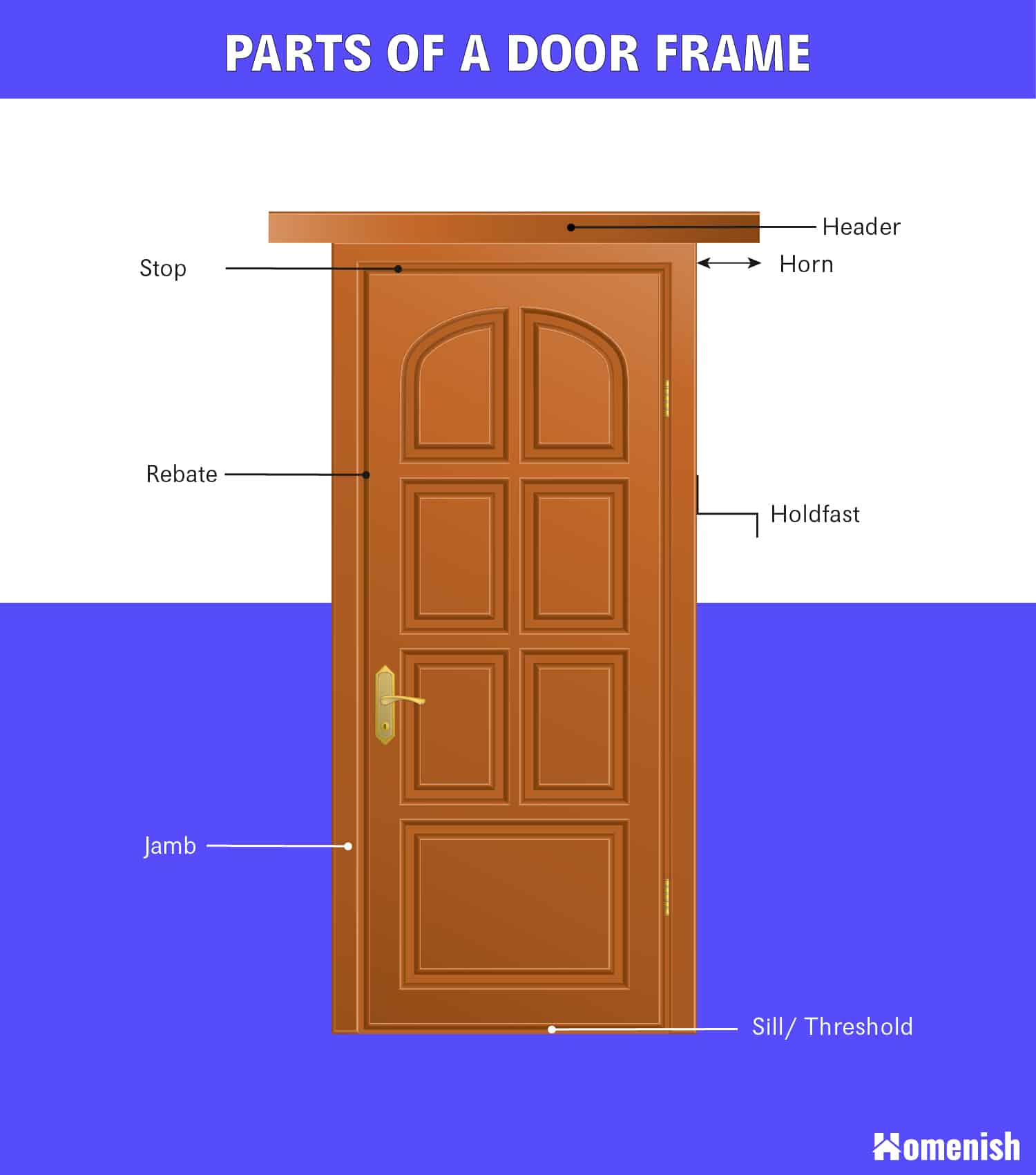 Parts Of A Door Explained 3 Excellent Diagrams Explored Homenish