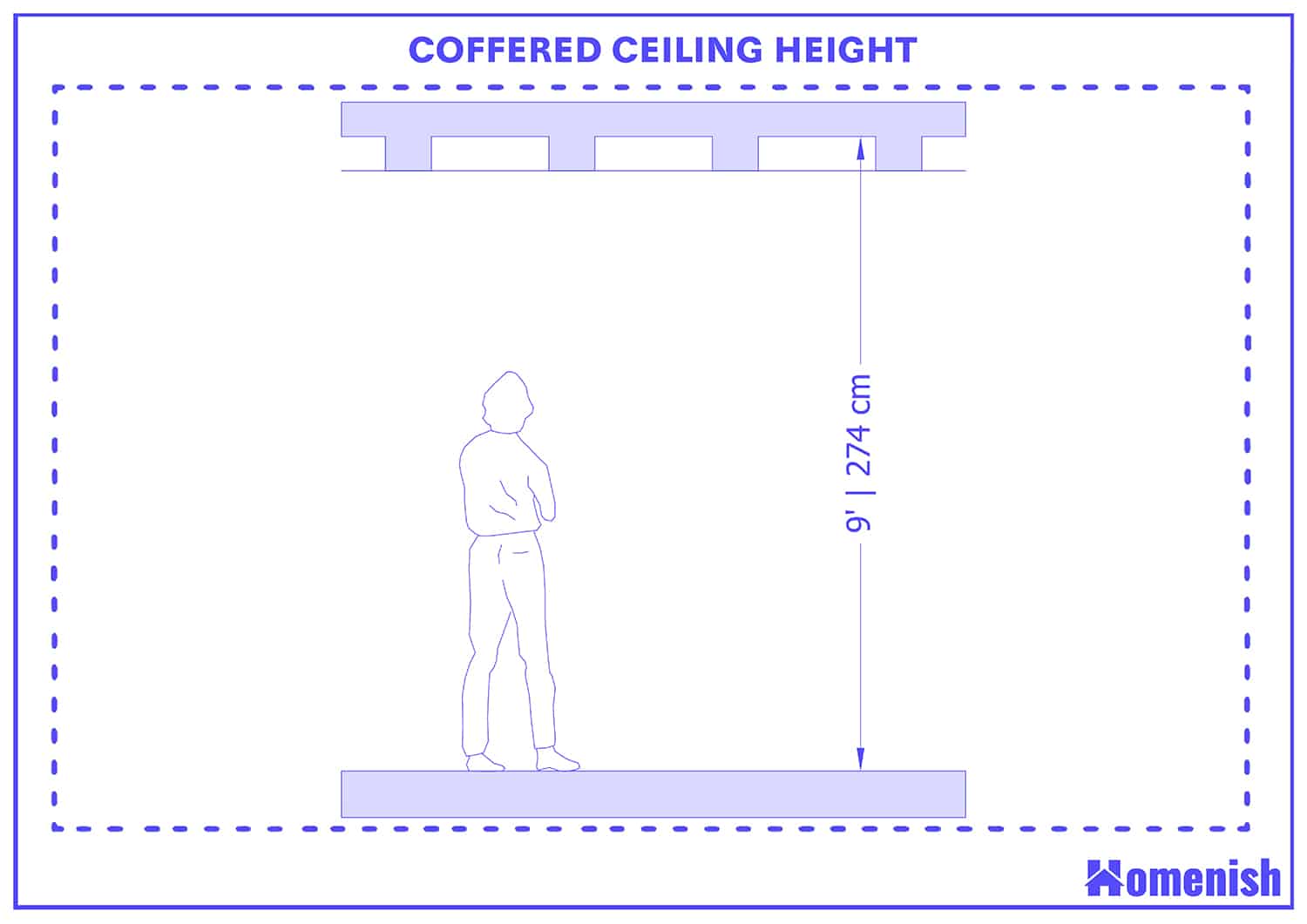 Coffered Ceiling Height