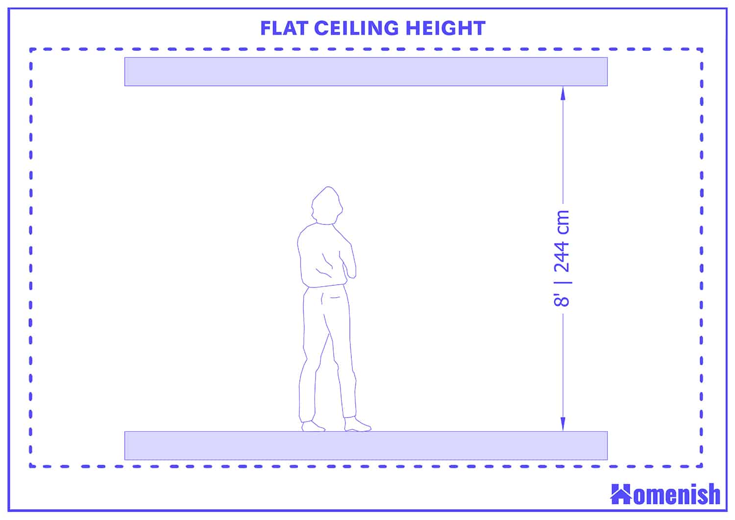 Standard Ceiling Height The Ultimate