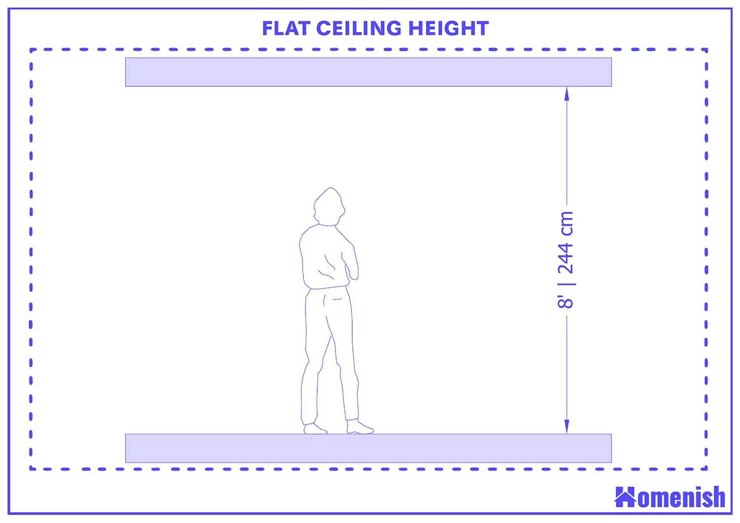 Standard Floor To Ceiling Height Infoupdate