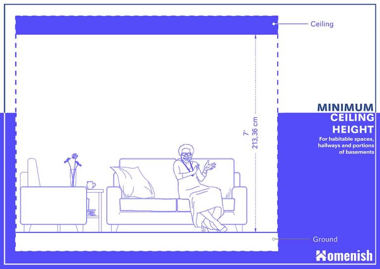 What is the Standard Ceiling Height and How is It Decided (with
