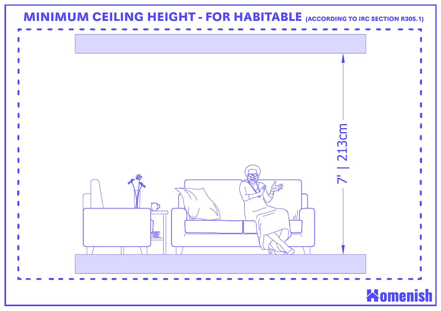 Minimum Ceiling Height for Habitable Spaces