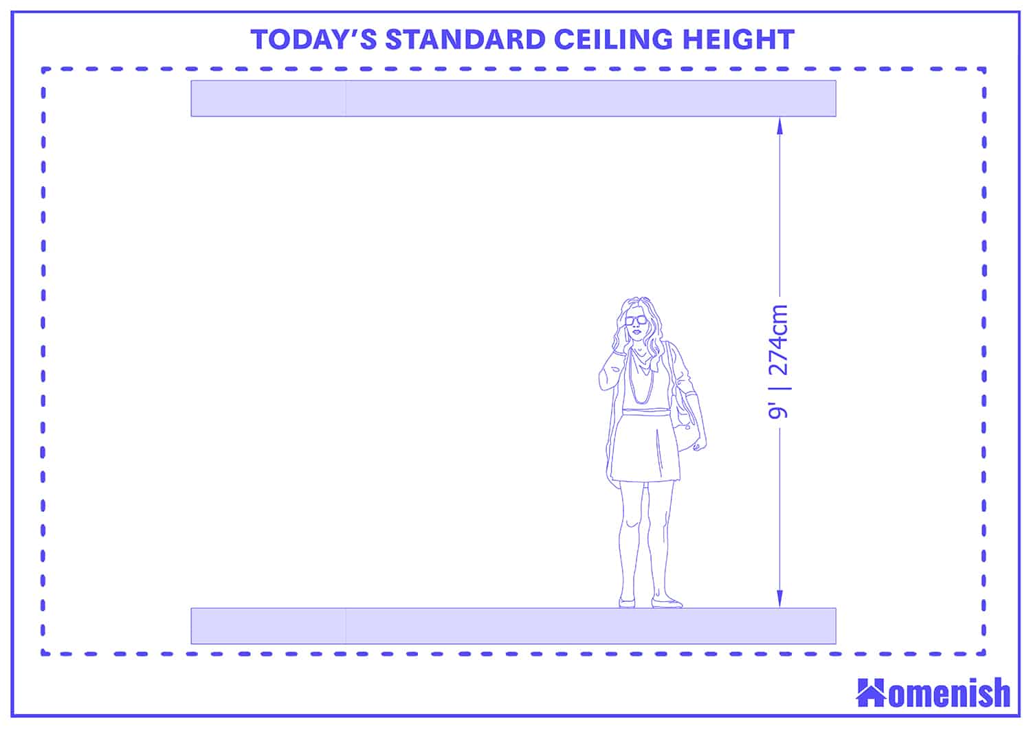 Today’s Standard Ceiling Height