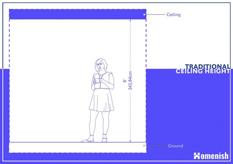 What is the Standard Ceiling Height and How is It Decided (with Diagrams)? Homenish