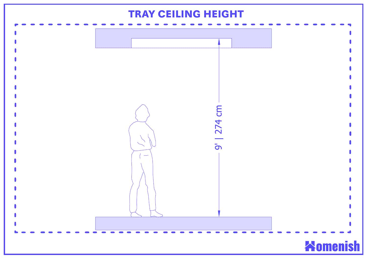 Tray Ceiling Height