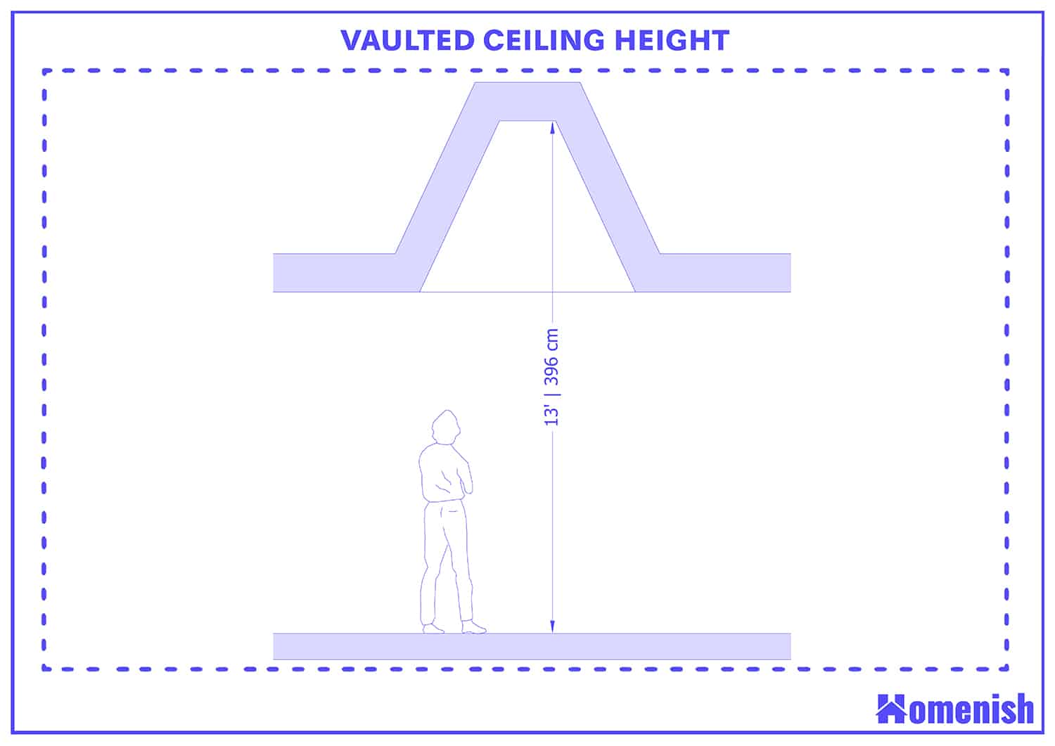 Vaulted Ceiling Height