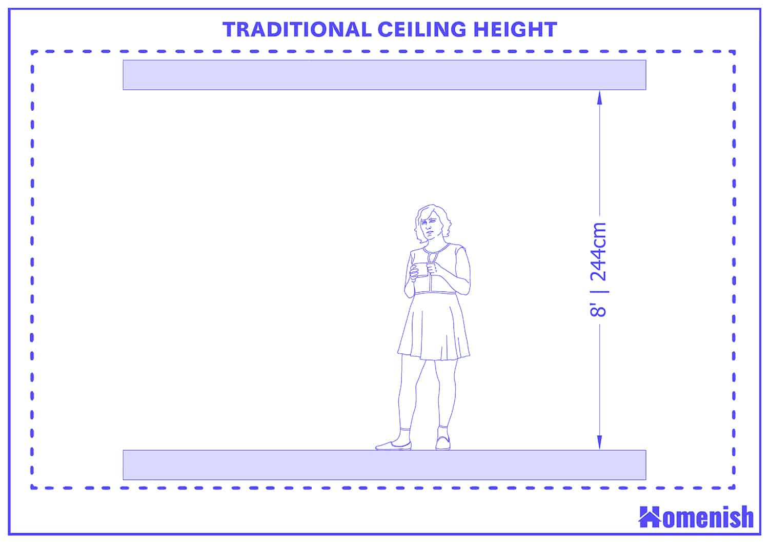 Traditional Ceiling Height