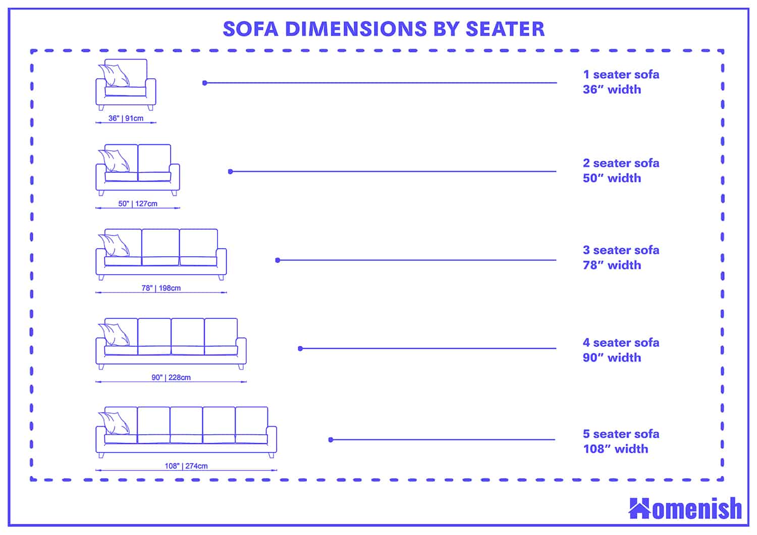 Sofa dimenions by Seater