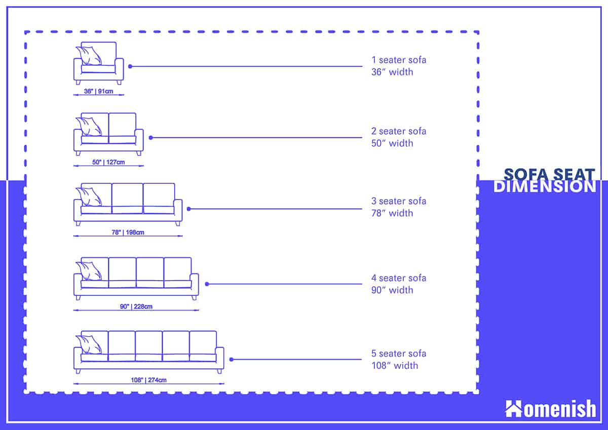 Standard Dimensions For 1  to 5-seat Sofa