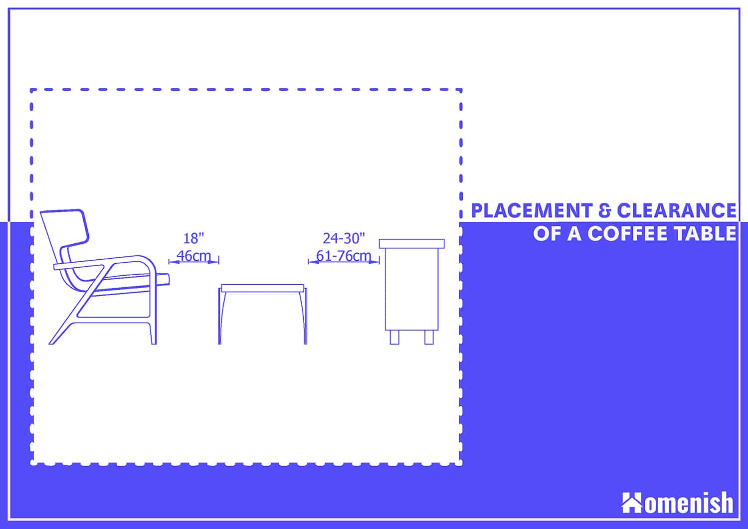 Placement & Clearance of a Coffee Table