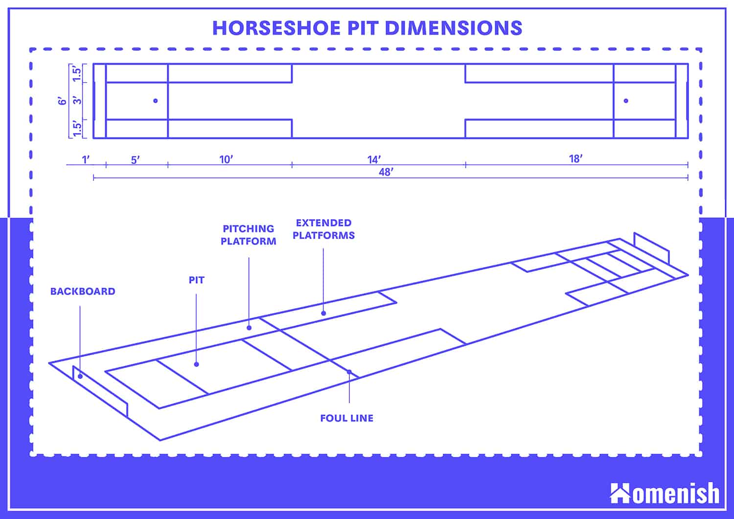 Horseshoe Pit Dimensions