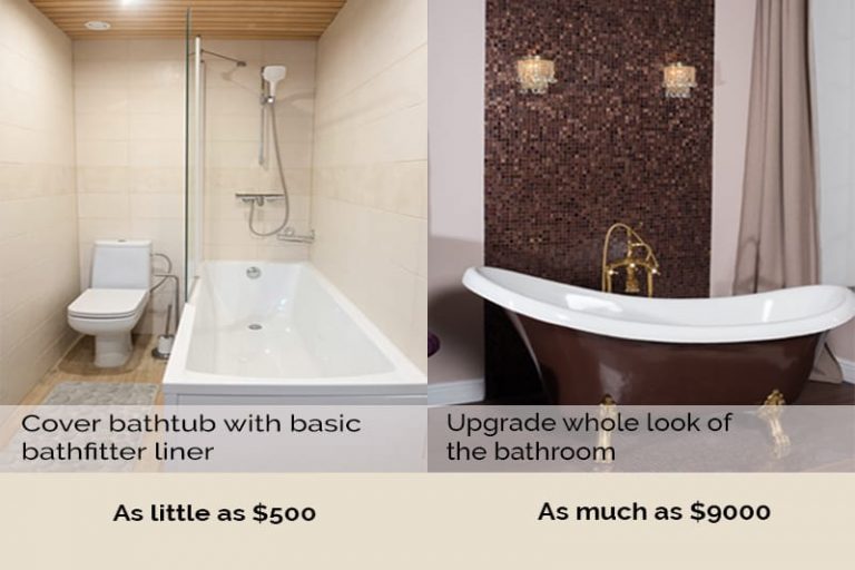 How Much Does Bath Fitter Cost? Homenish