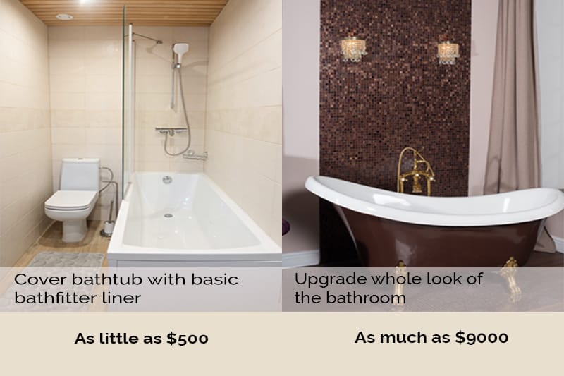 How Much Does Bath Fitter Cost Homenish, How Much Is A Bath Fitter Bathtub