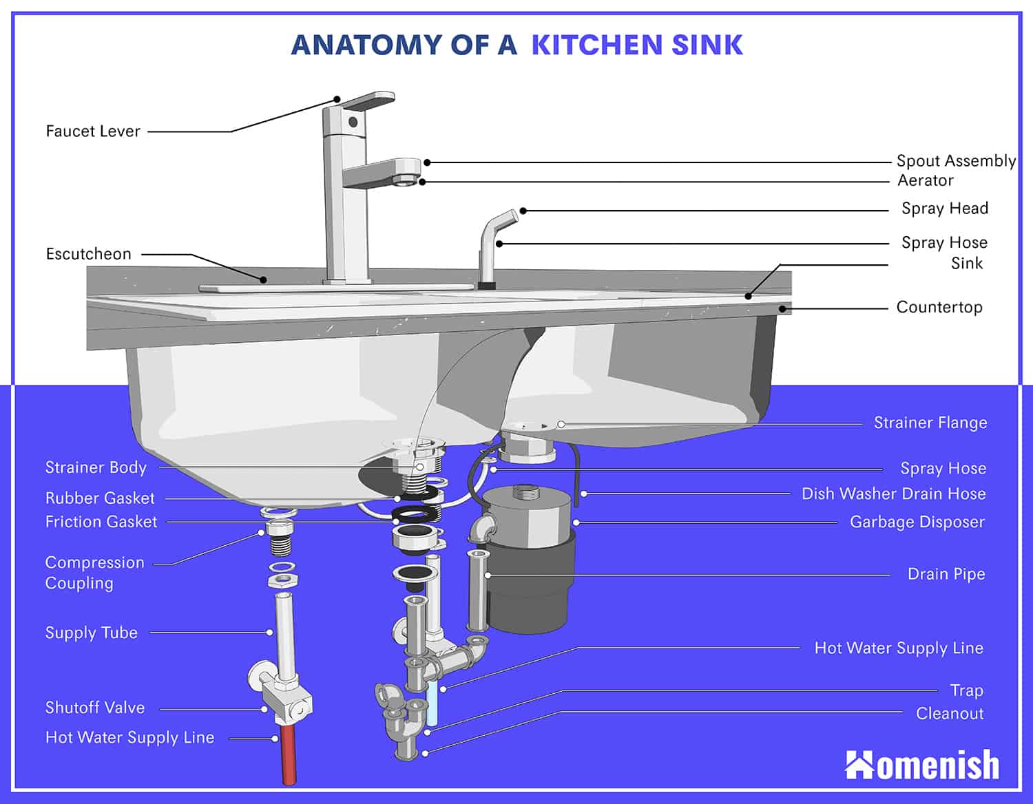 Anatomy Of Bathroom Sink Everything Bathroom