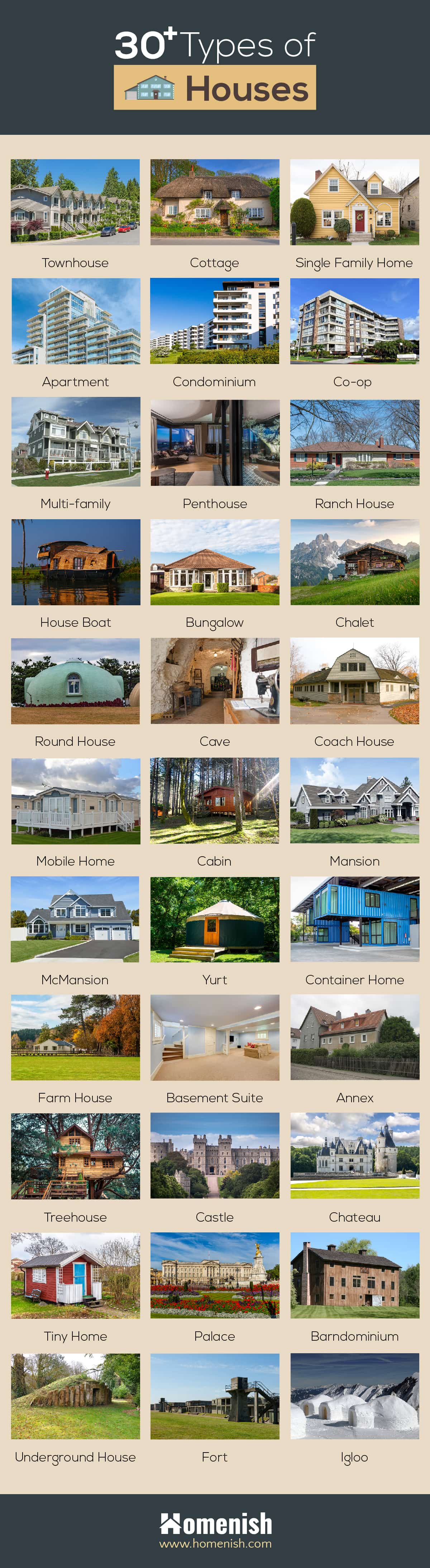 Types of Houses Infographic