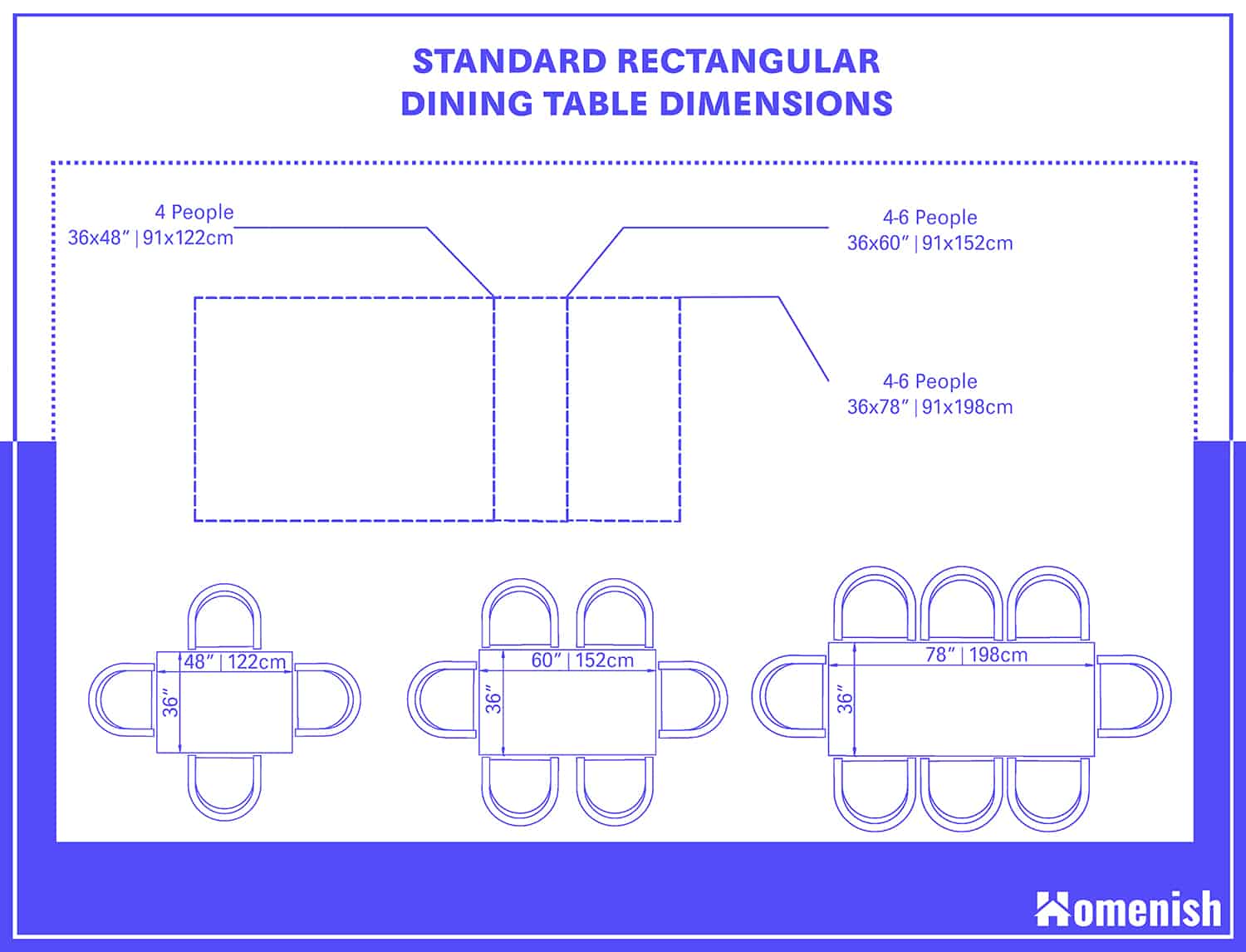 Standard Rectangular Dining Table Dimensions