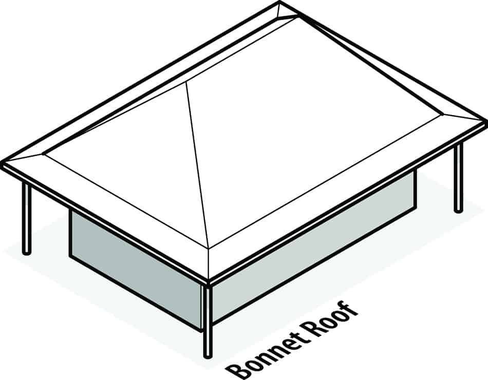 Building a Bonnet Roof