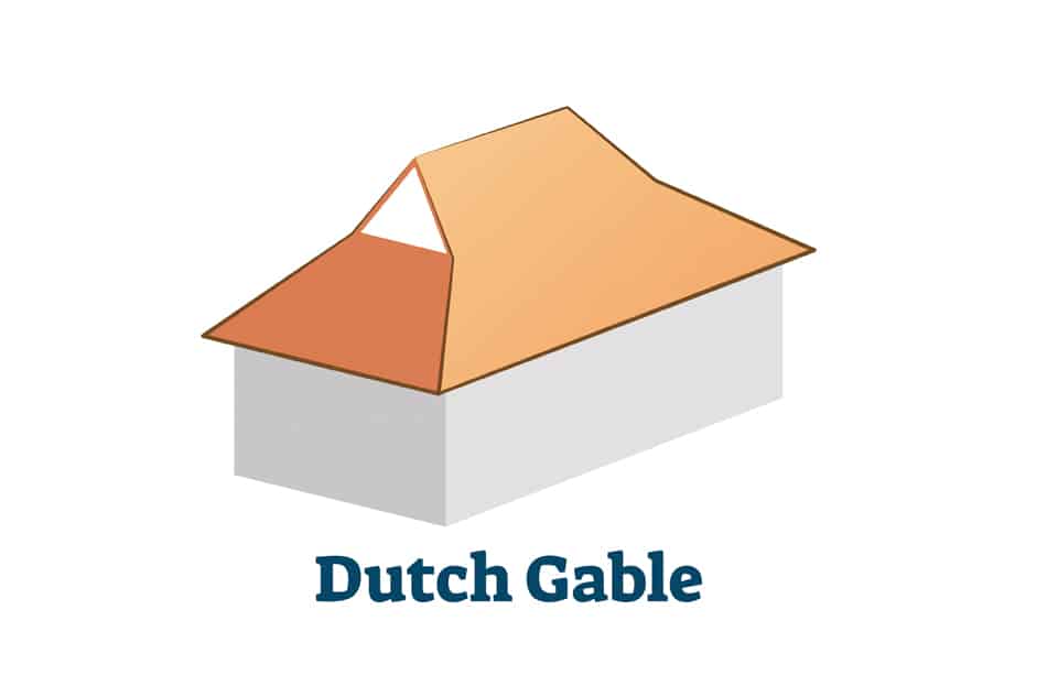 Dutch Gable Hip Roof