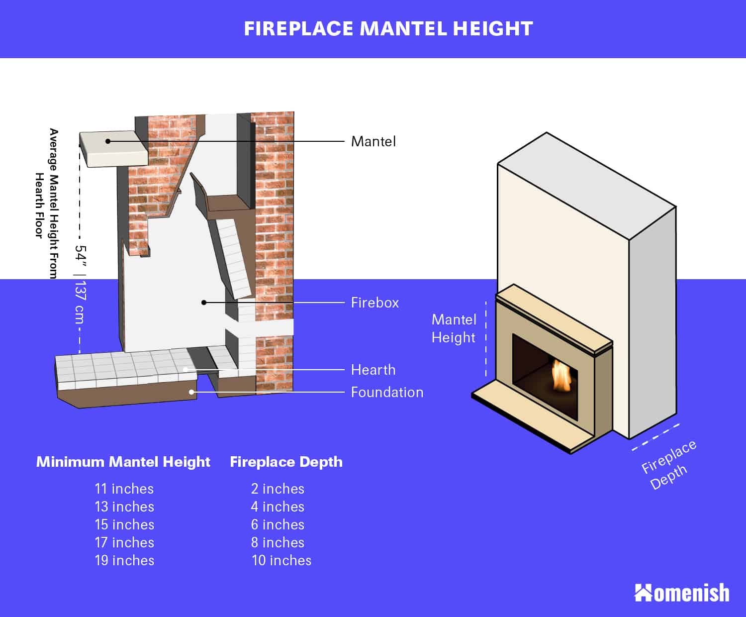 Fireplace Mantel Height Diagram