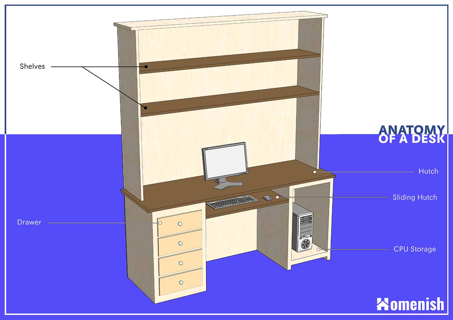 Parts of a Desk Diagram