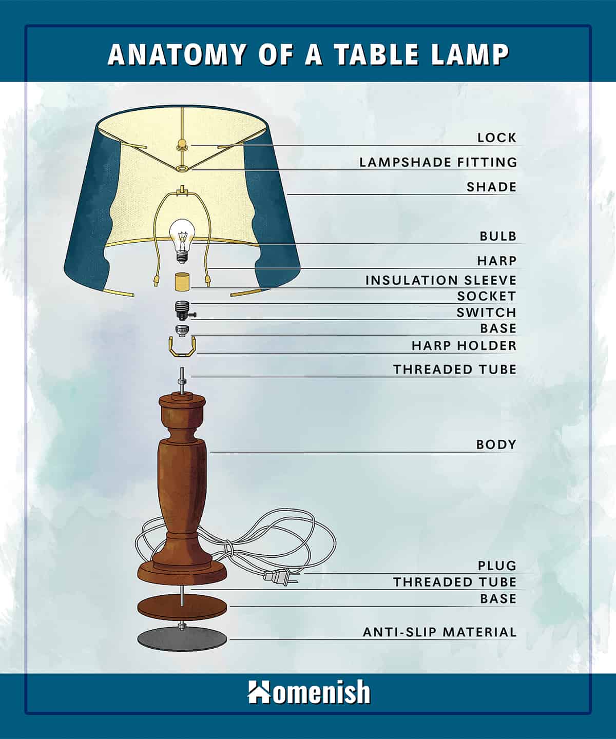 Electric Table Lamp Diagram