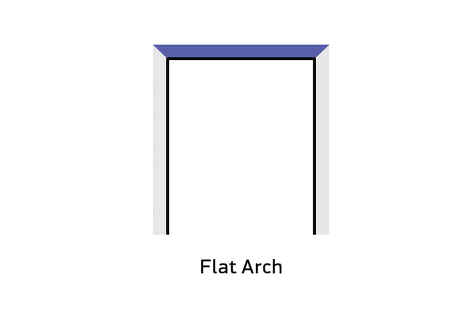 Flat  Arch