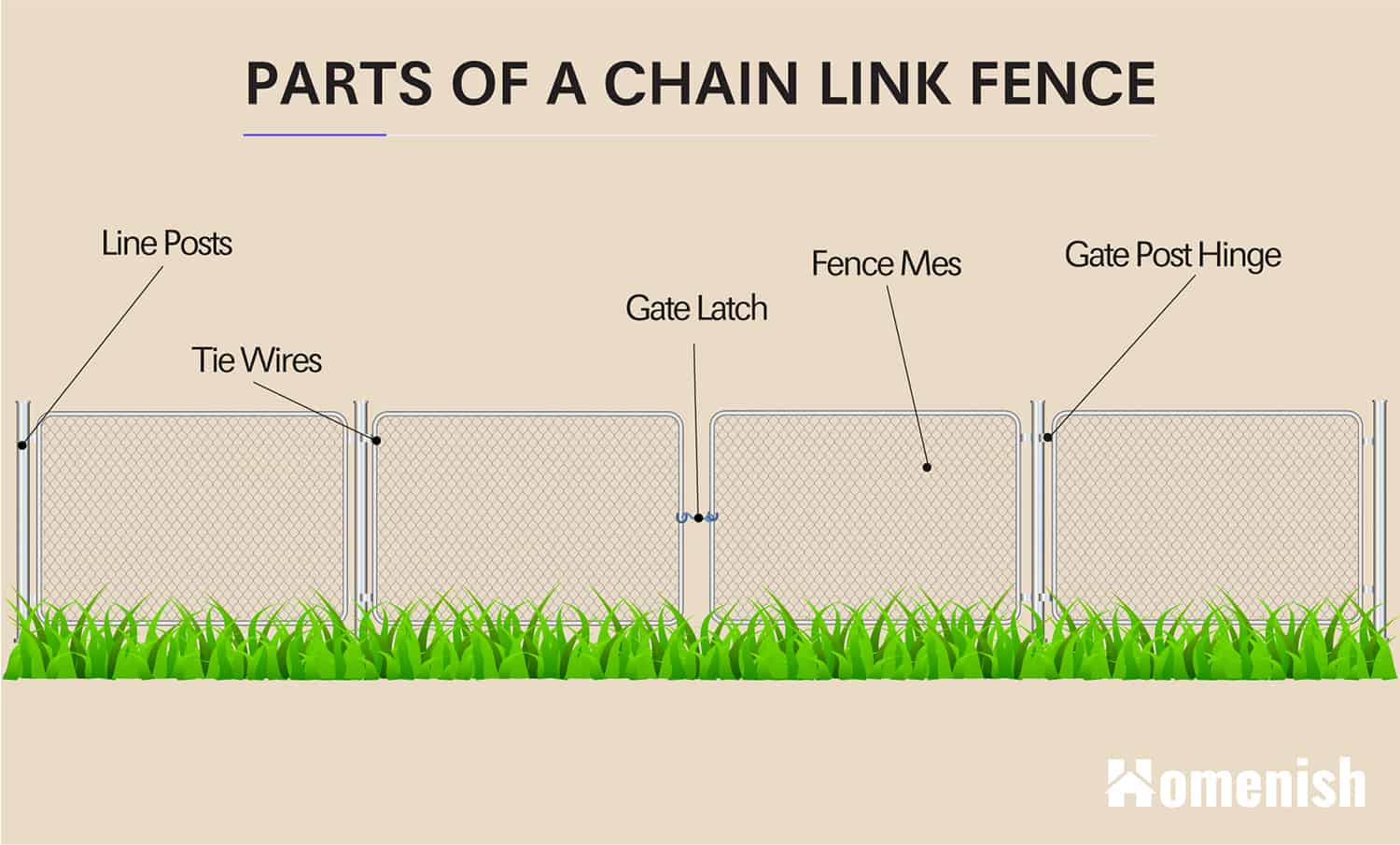 Parts of a Chain Link Fence Diagram