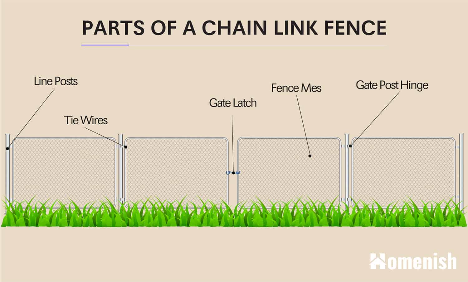 Parts Of A Fence Diagrams For Wood And Chain Link Fence Homenish