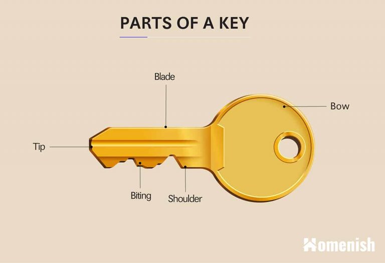 9 Main Parts of a Key (with Illustrated Diagram) Homenish