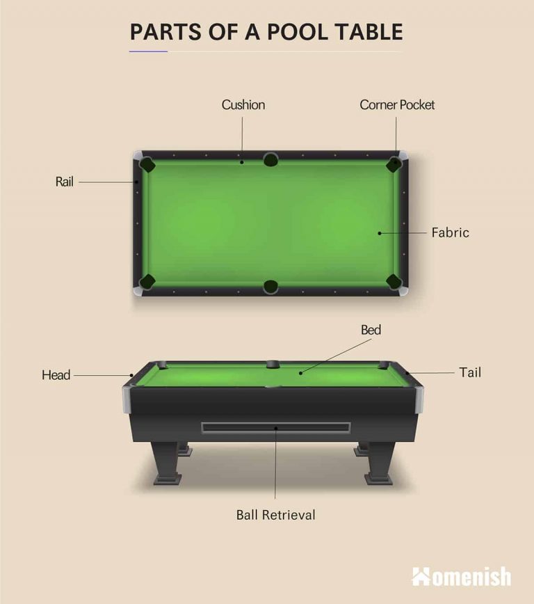 parts-of-a-pool-table-with-diagram-and-names-homenish