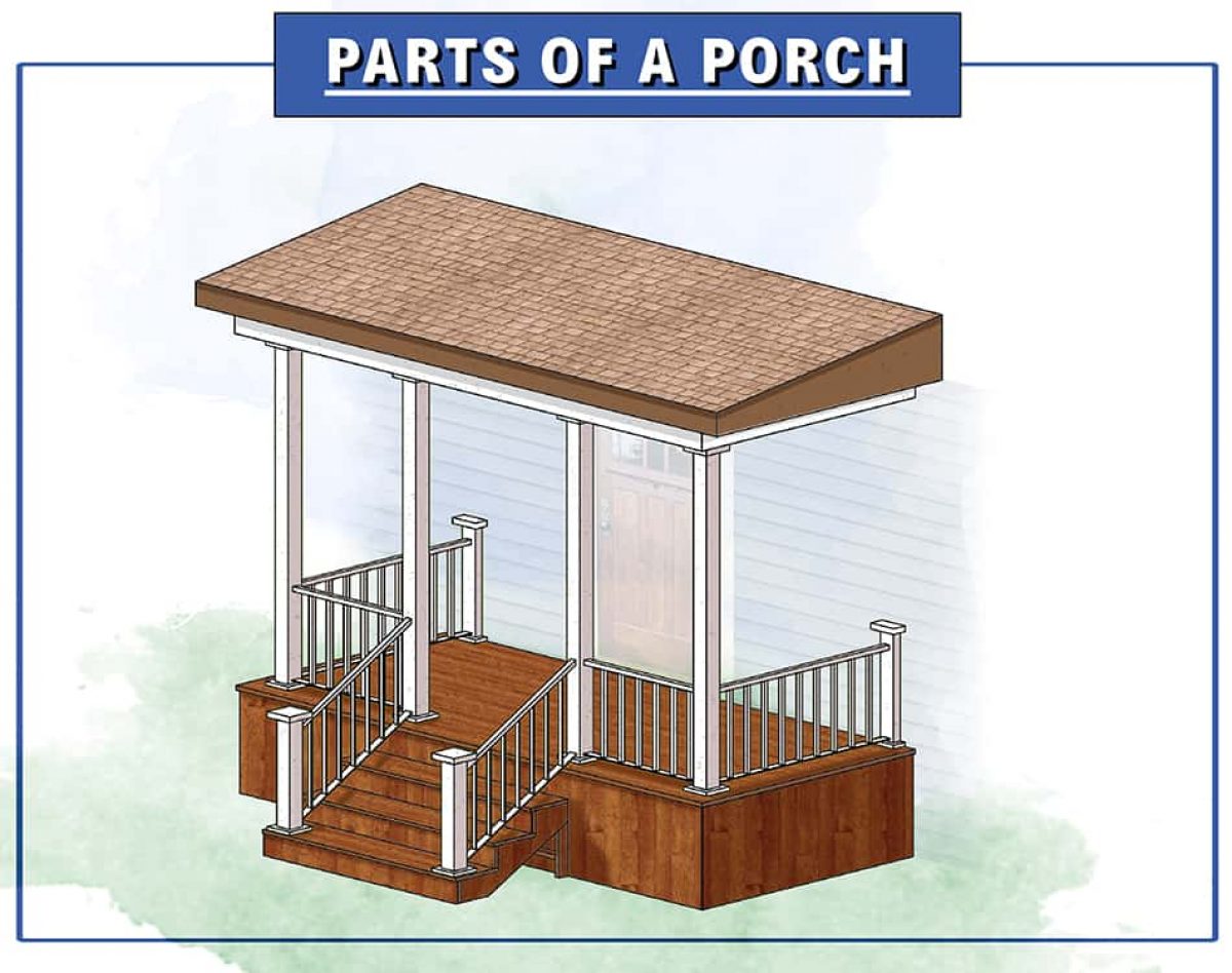 Parts Of A Porch Diagram Included Homenish
