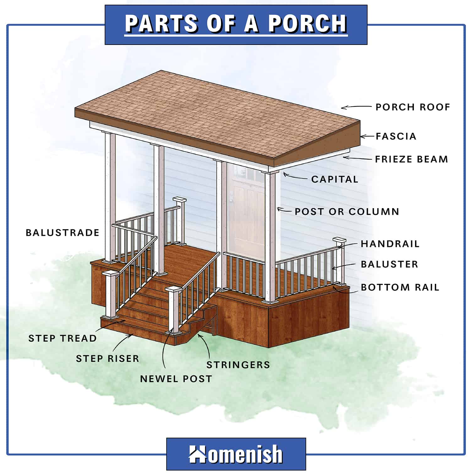 Parts of a Porch Diagram