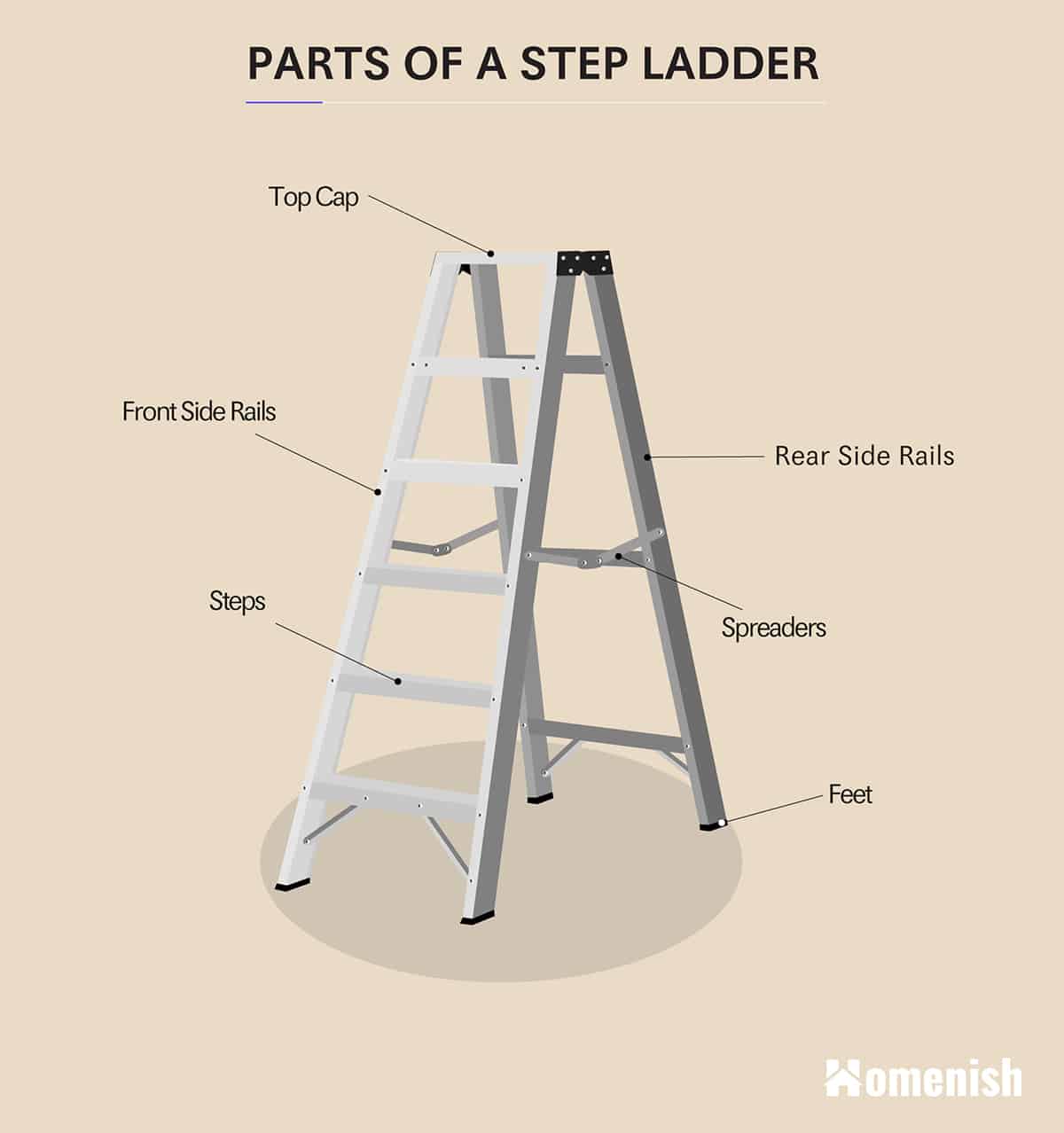 Parts of Step Ladder Diagram
