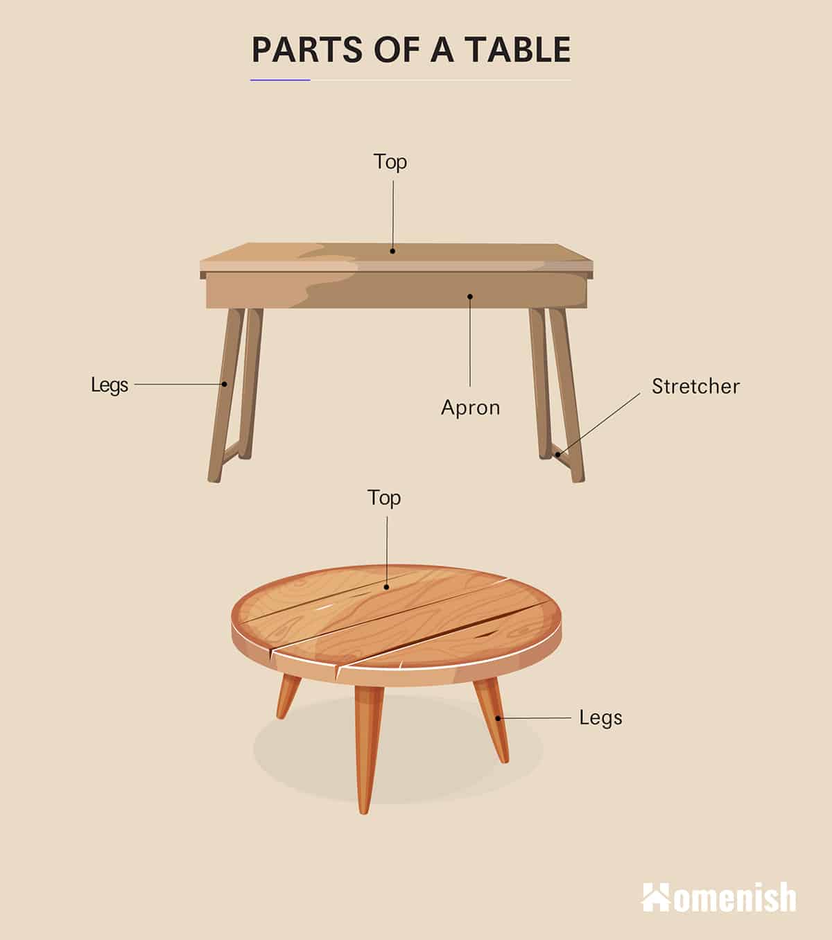 Parts of a Table Diagram