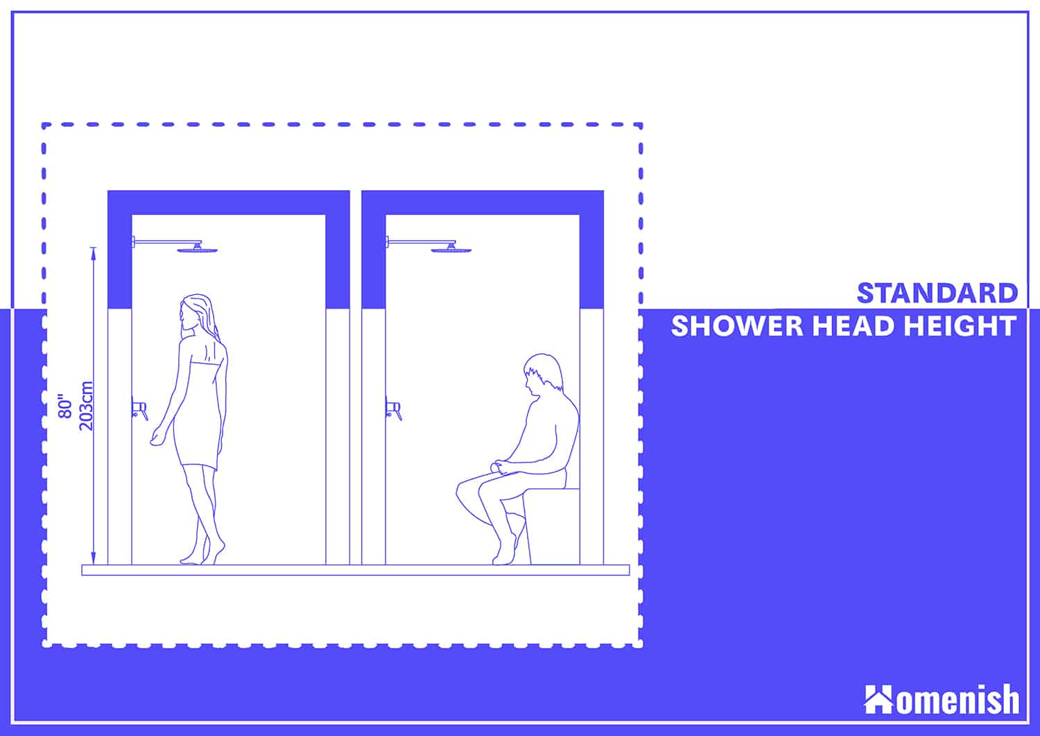 Standard Height of Shower Heads