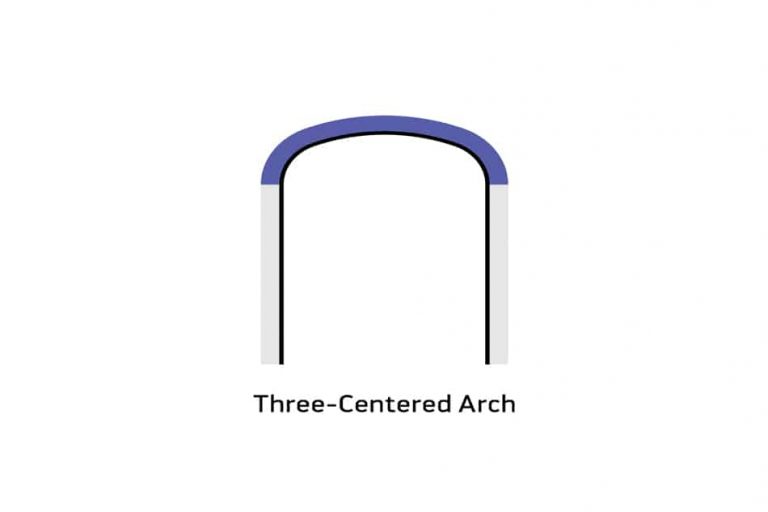 36 Different Types of Arches (Shapes, Materials, Center Numbers) Homenish