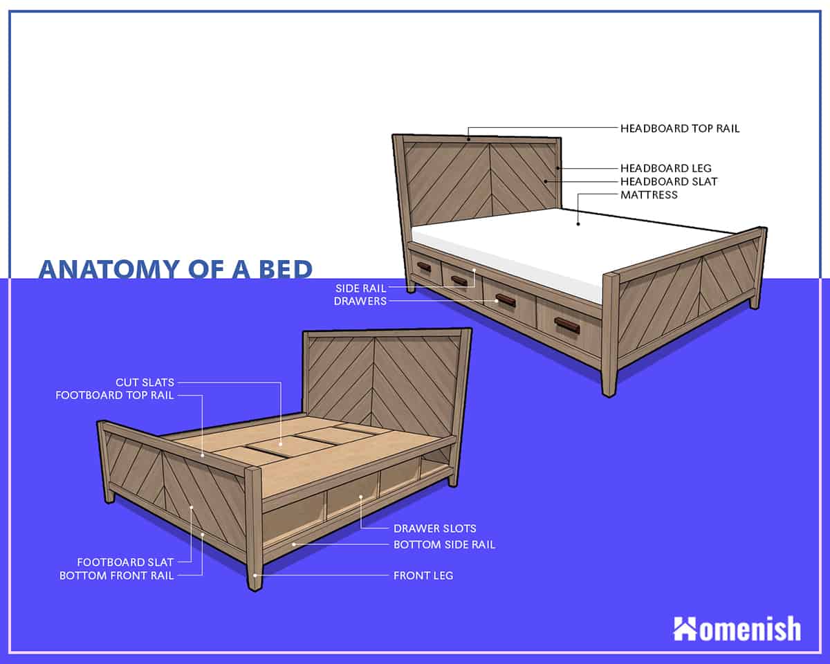 The 13 Parts Of A Bed With Diagram, What Is A Bed Frame With Drawers Called