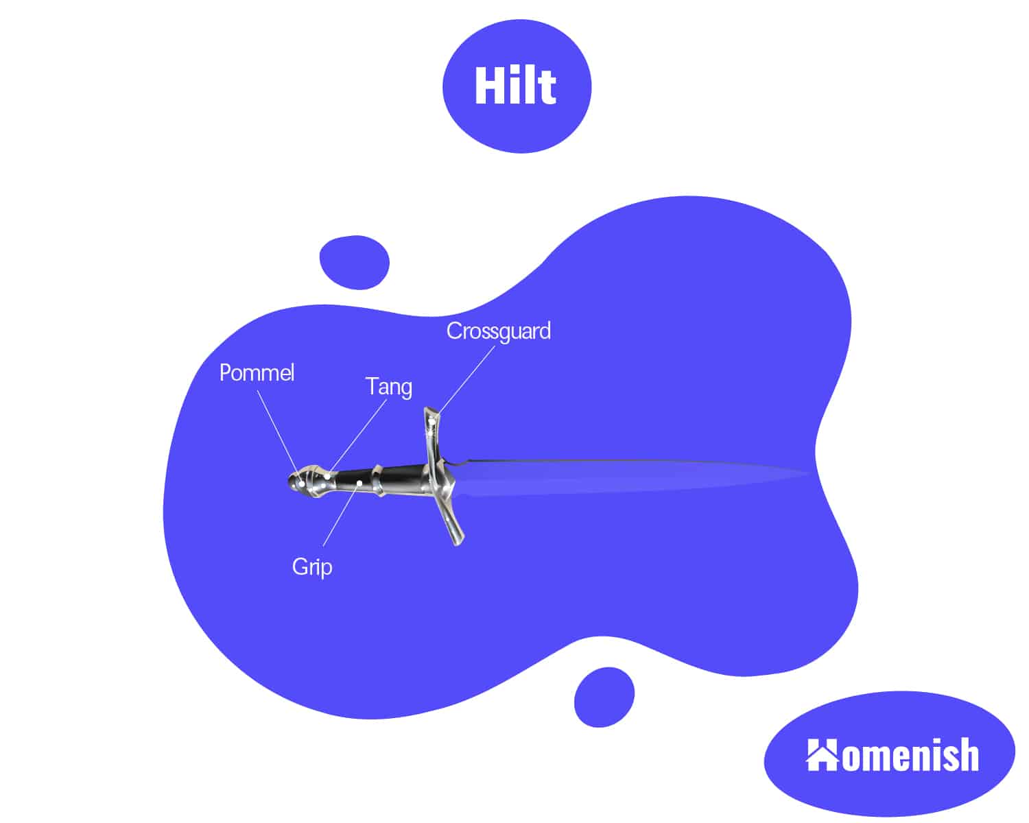 Parts of a Sword with 3 Illustrated Diagrams Homenish