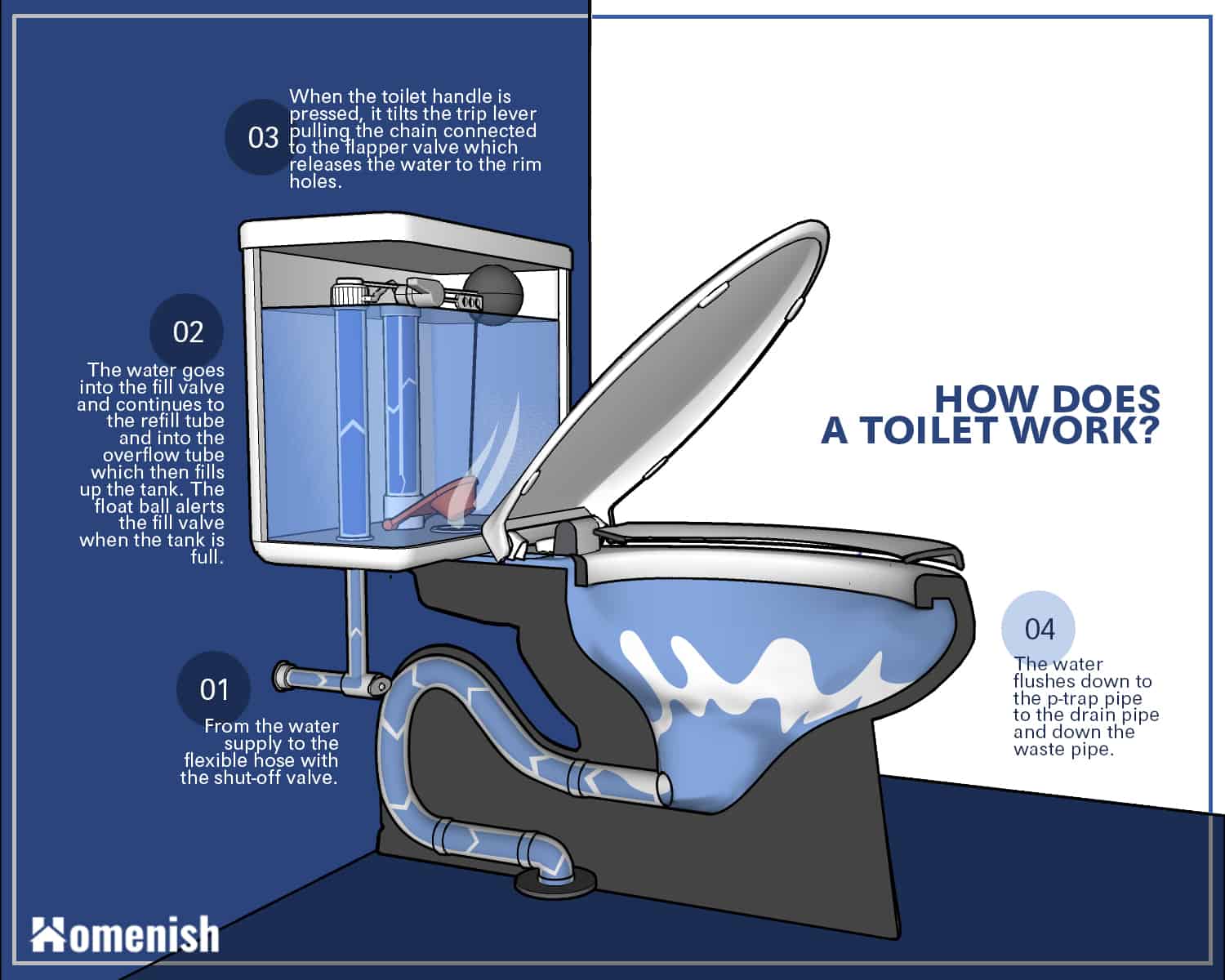 How A Toilet Works Diagram