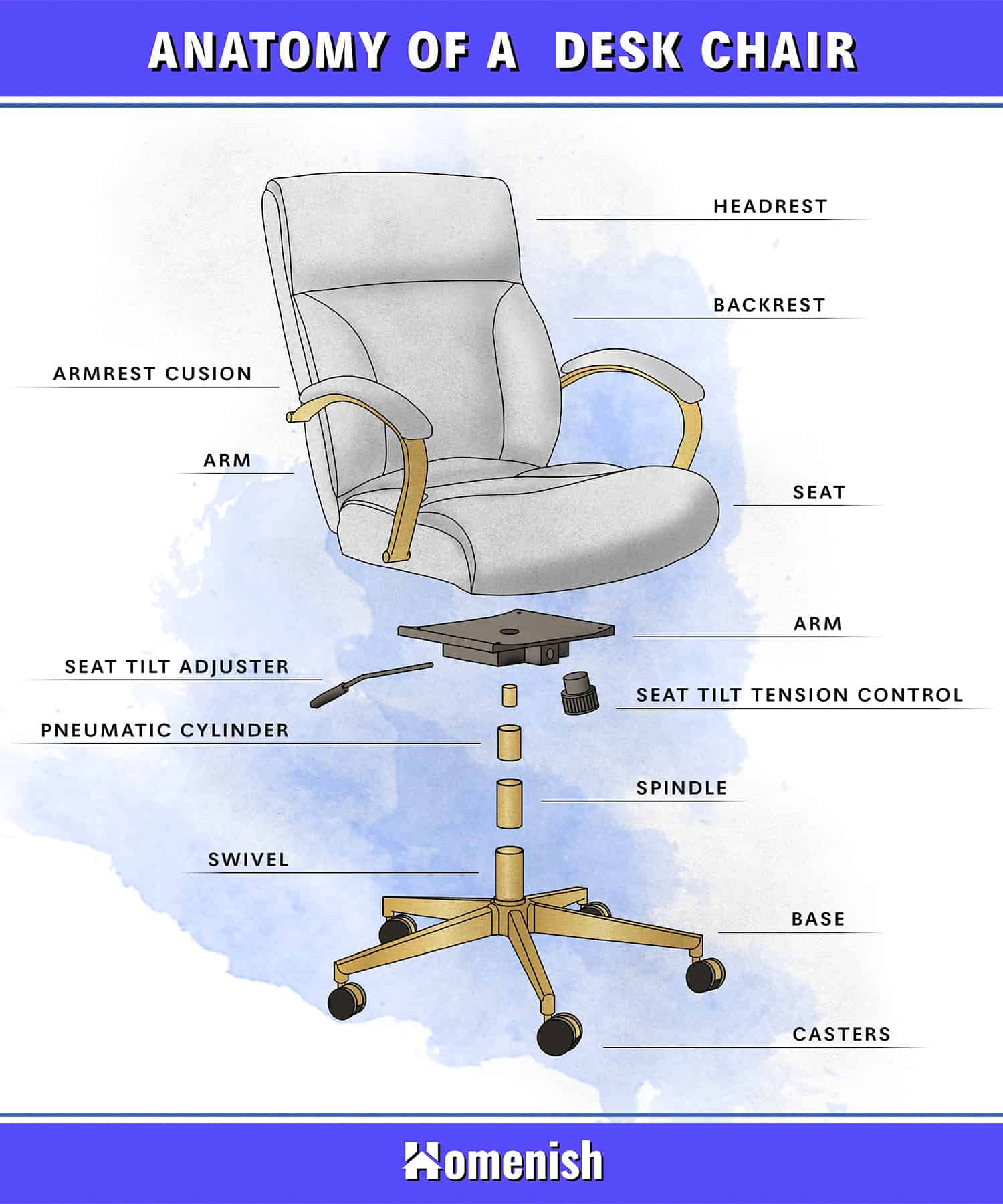 Parts of Desk Chair Diagram